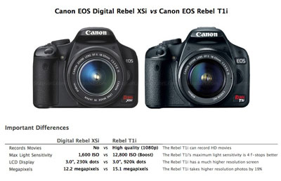 Snapsort camera comparison
