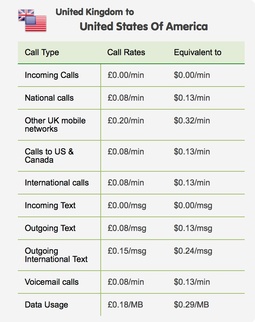 rates-for-simsmart.jpg